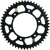 User 3