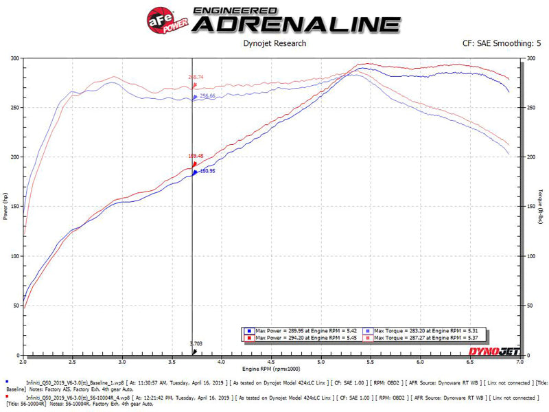 aFe Takeda Stage-2 Pro 5R Cold Air Intake System 16-19 Infinity Q50/Q60 V6-3.0L (tt) - 56-10004R