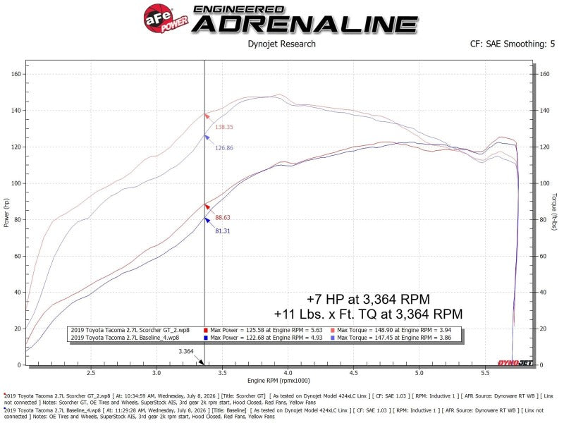aFe POWER 05-23 Toyota Tacoma L4-2.7L SCORCHER GT MAF Signal Power Module - 77-46018