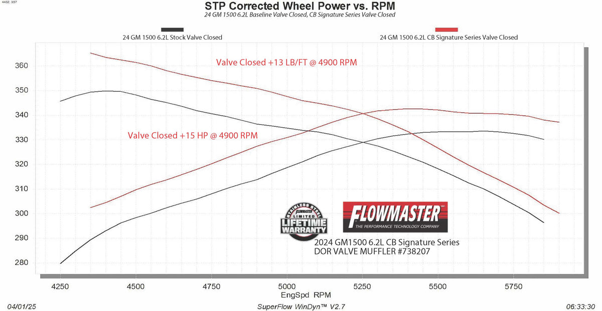 Flowmaster Signature Series Cat-Back Exhaust System 738207