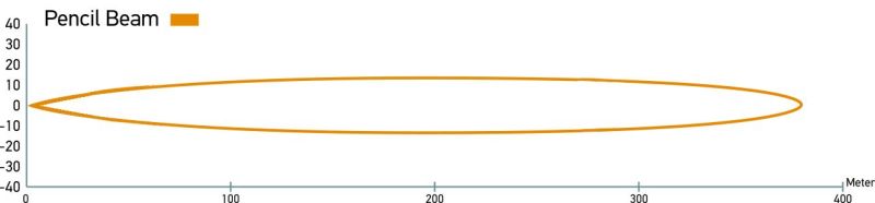 Hella LED Lamp Light Bar 9-34V 350/16in PEN MV ECE - 958040081