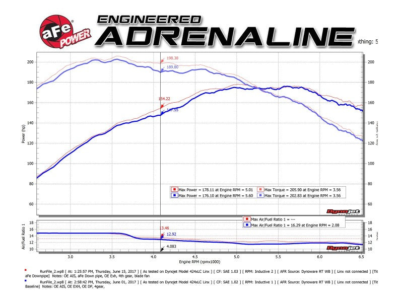 aFe 09-13 MINI Cooper S (R56) L4 1.6L (t) Twisted Steel Down Pipe 2-1/2in 304 Stainless Steel w/ Cat - 48-36318-1HC