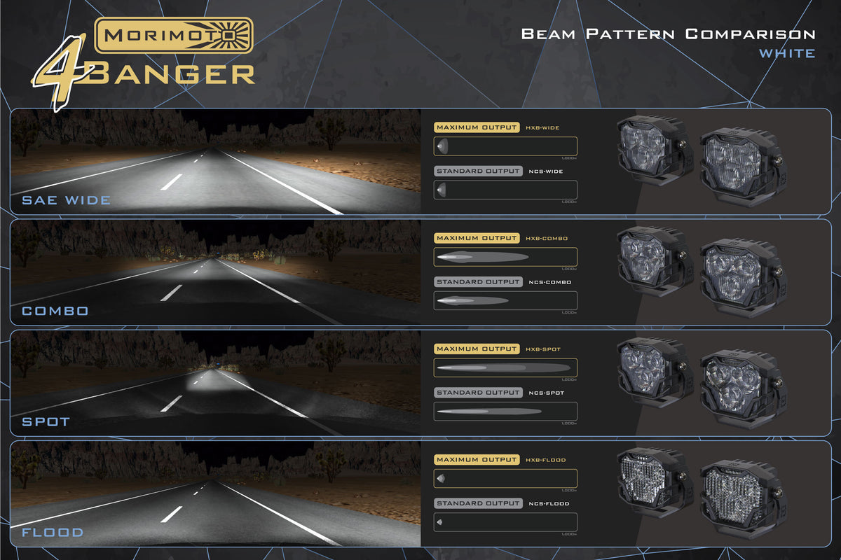 Morimoto - 4Banger Ditch Mount Kit: Toyota Tundra (NCS White, Flood) - 4B-PLR-KIT-1369
