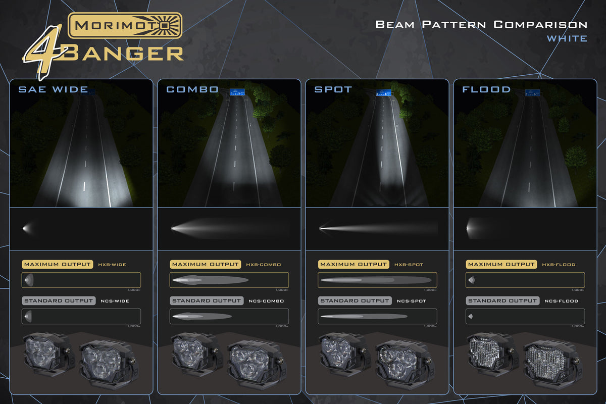 Morimoto - 4Banger Fog Kit: Ram 1500 (NCS White, Spot) - 4B-FOG-RV-1000