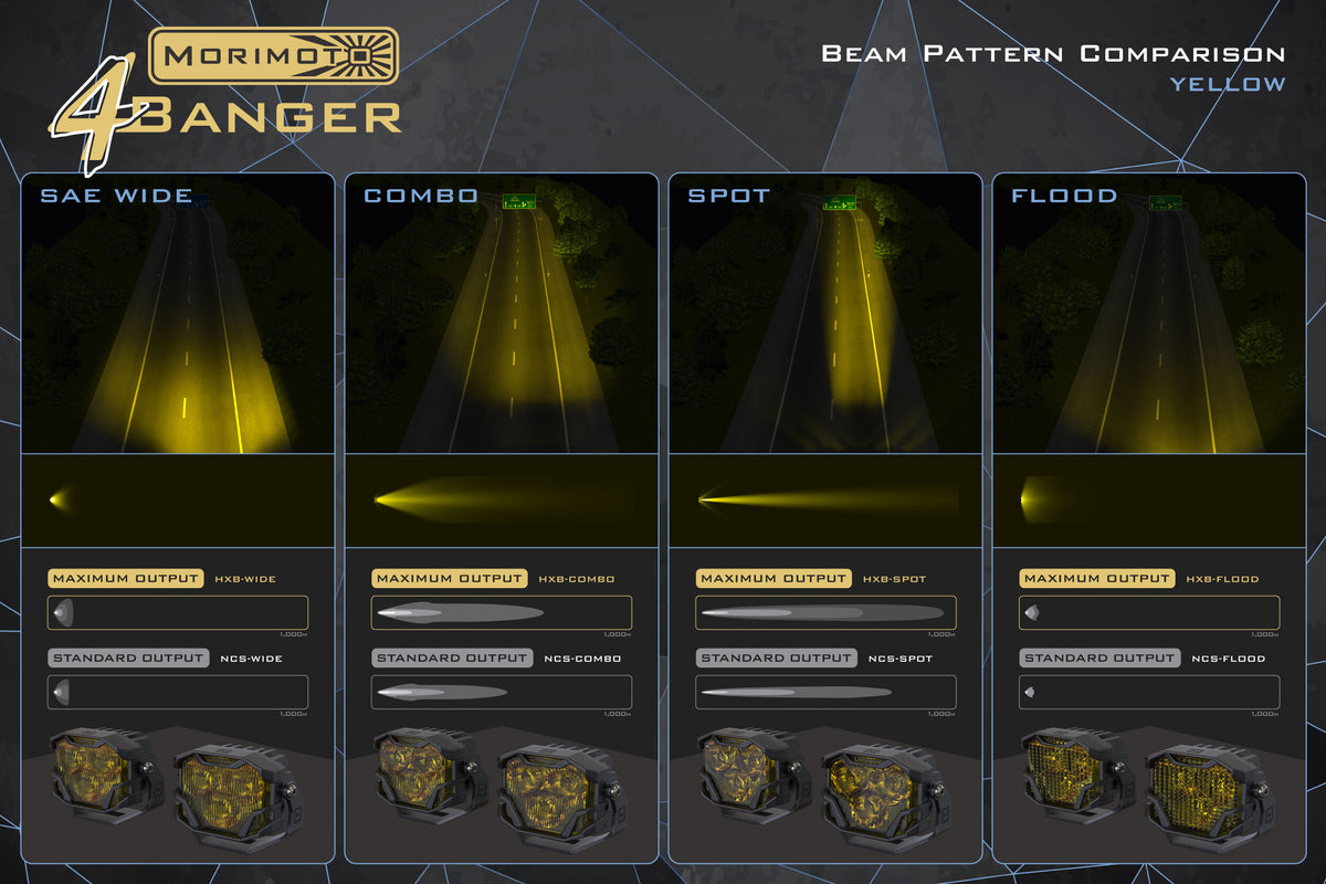 Morimoto - 2Banger Ditch Mount Kit: Ford Super Duty (NCS Yellow, Combo) - 2B-PLR-KIT-1207