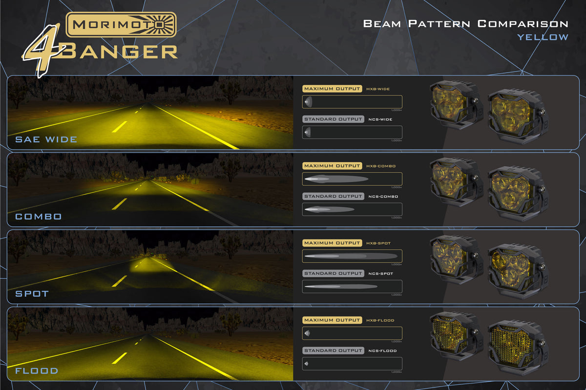 Morimoto - 4Banger Ditch Mount Kit: Ram HD (HXB Yellow, Spot) - 4B-PLR-KIT-1127