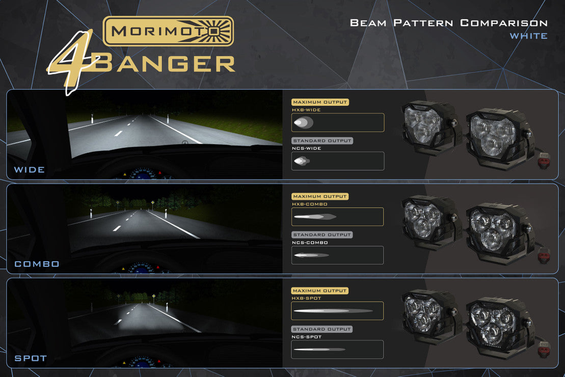 Morimoto - 4Banger Fog Brackets: Type Raptor Triple (10-14) - BAF066