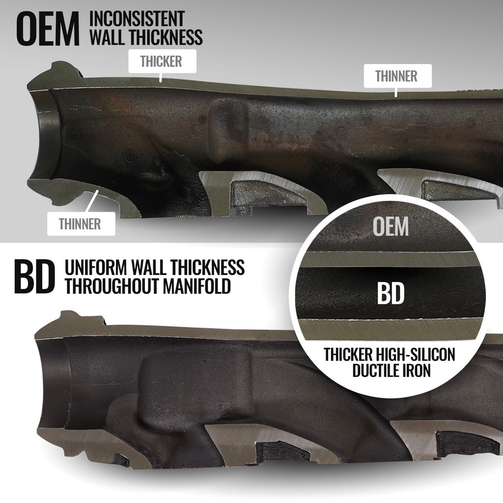 BD Diesel 19-24 Dodge/Ram 1500 5.7L Hemi DT Exhaust Manifold Kit - 1041467