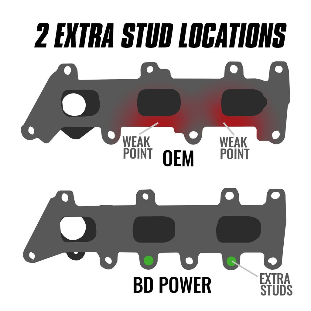 BD Diesel 17-20 Ford Ecoboost 3.5L Exhaust Manifold Kit (Driver Side) - 1043063