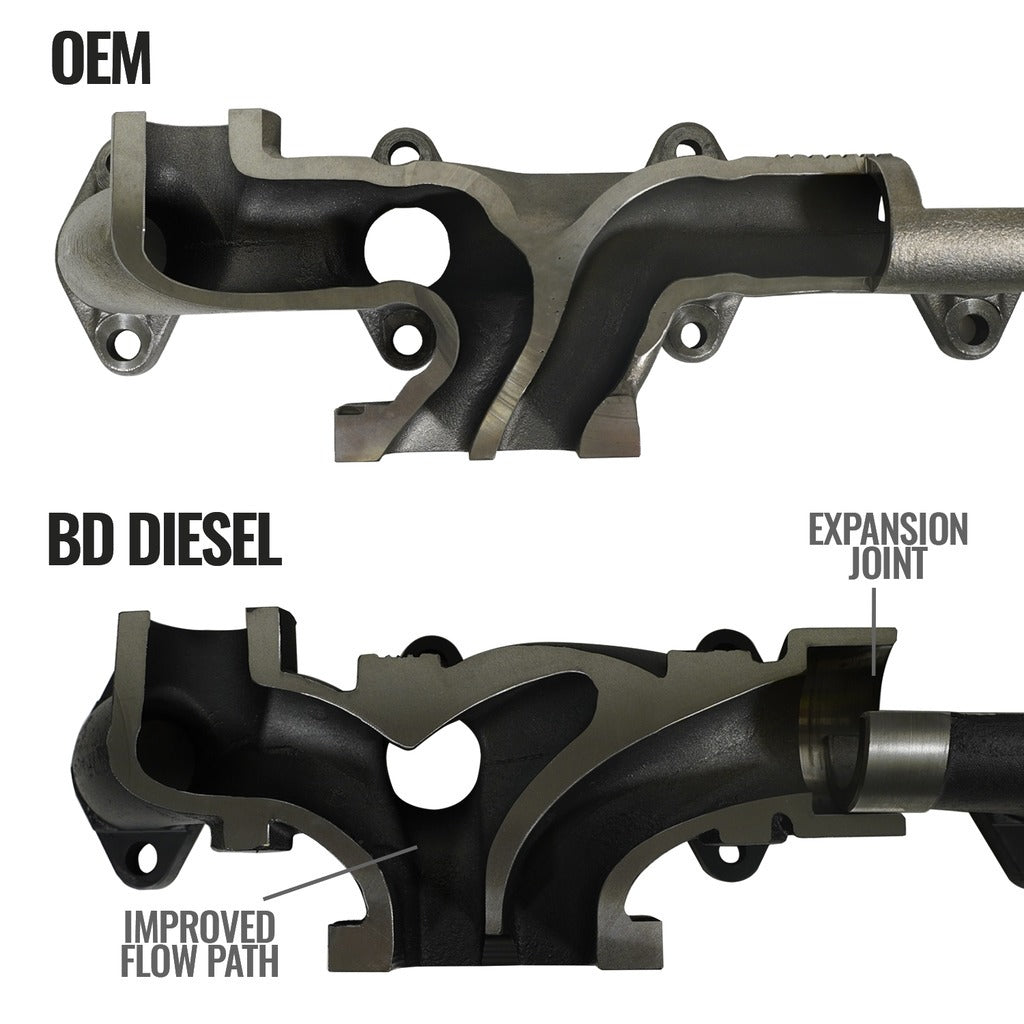BD Diesel 07.5-18 Dodge 2500/3500 Pick-Up Exhaust Manifold Kit - 1046065