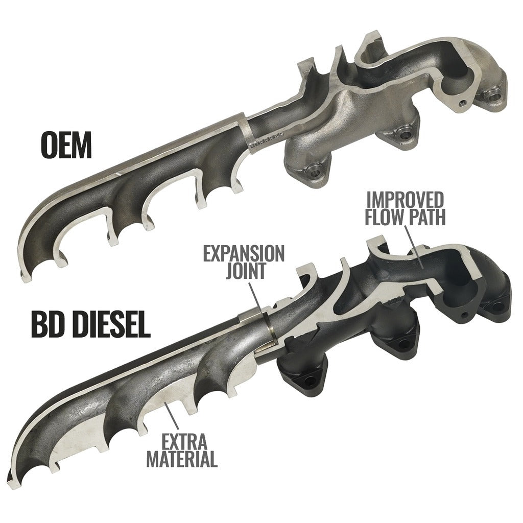 BD Diesel 07.5-18 Dodge 2500/3500 Pick-Up Exhaust Manifold Kit - 1046065