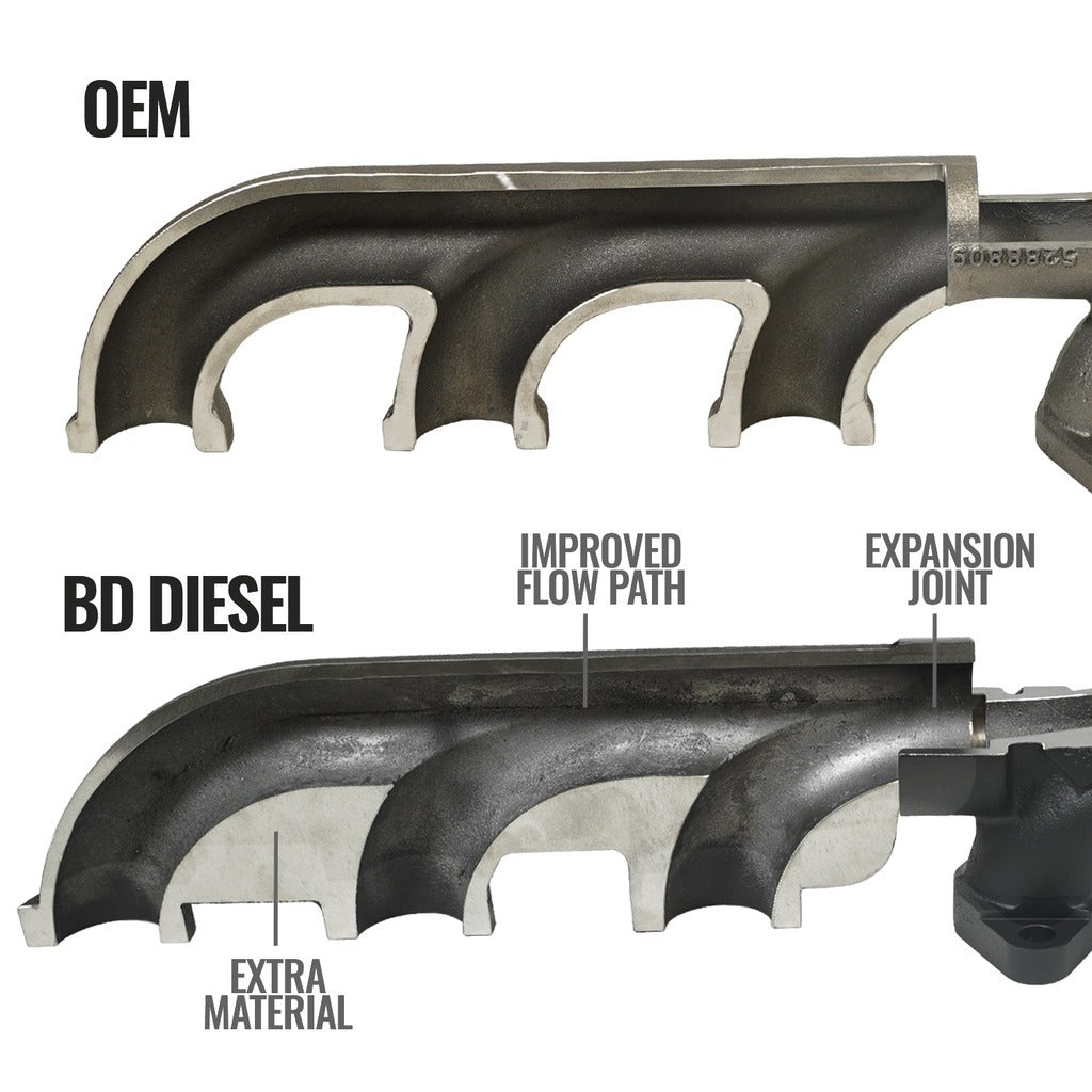 BD Diesel 13-18 RAM 3500/4500/5500 6.7L Cummins Cab & Chassis Exhaust Manifold Kit - 1046068