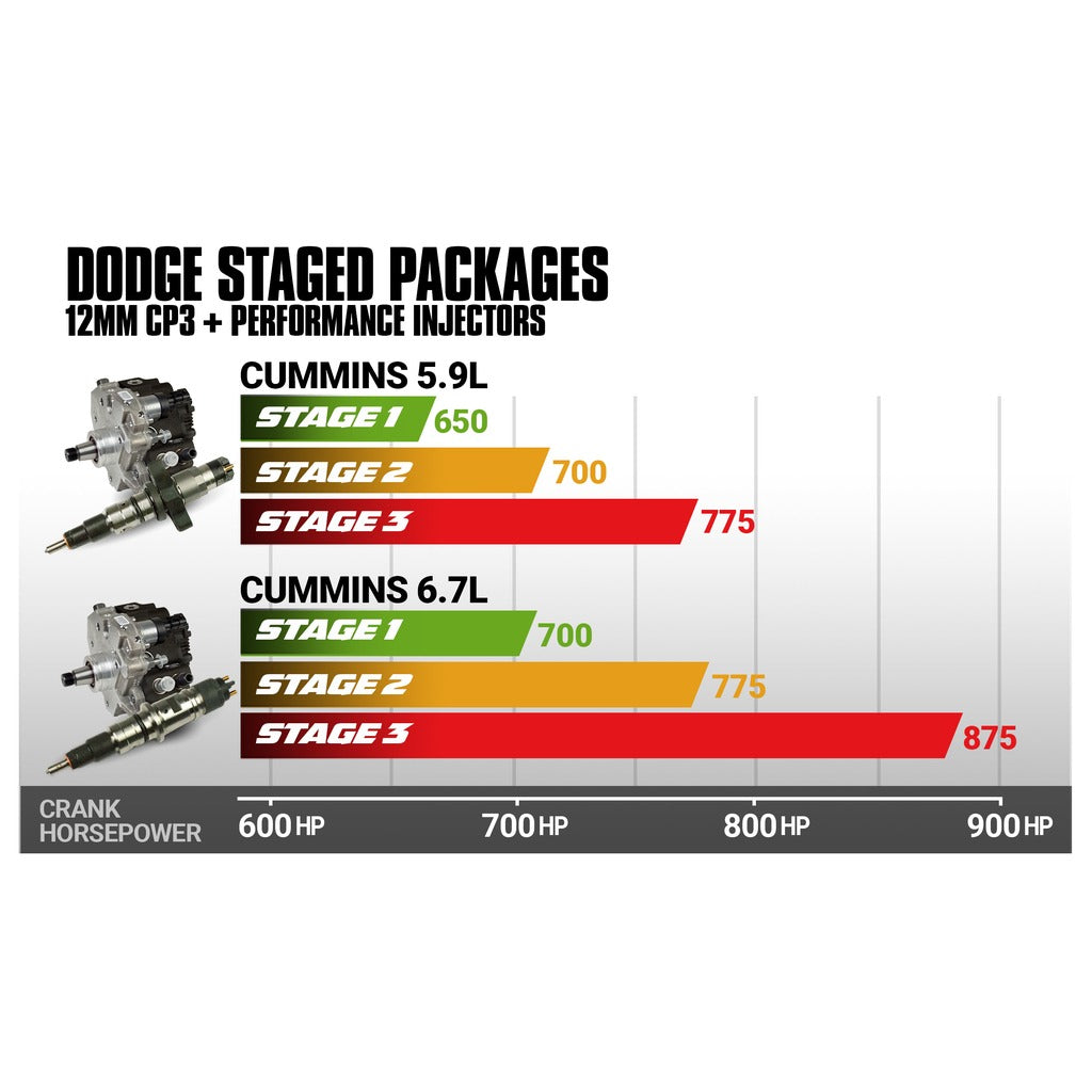 BD Diesel 2007.5-2018 Dodge 6.7L Cummins Stage 2 Performance CR Pump & Injectors Package - 1051511