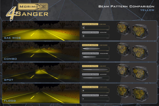 Morimoto - 4Banger 2.0 HXB LED Pods (Flood / Yellow)(Set) - BAF138.2