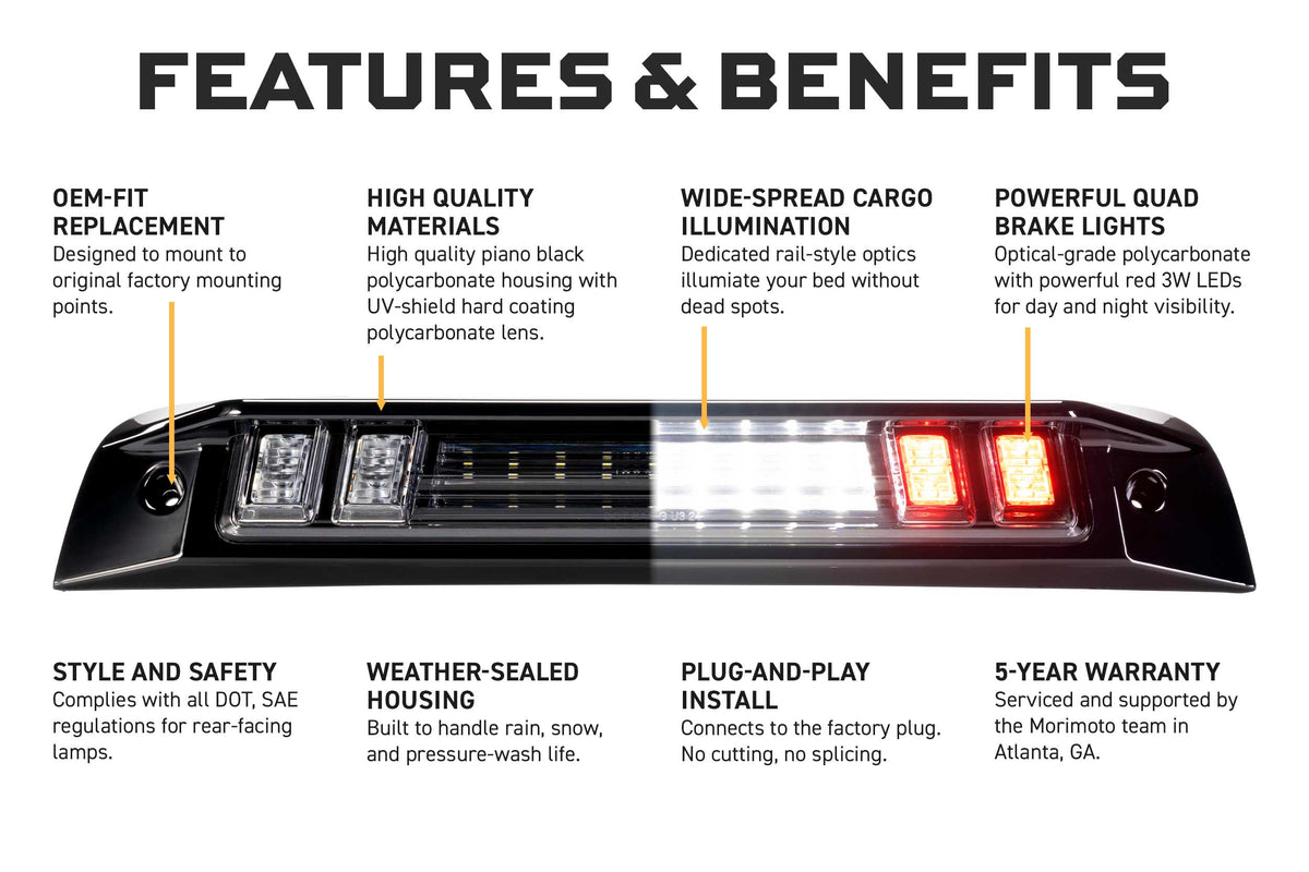 Morimoto - X3B LED Third Brake Light: 2019+ Ram 1500 - X3B65