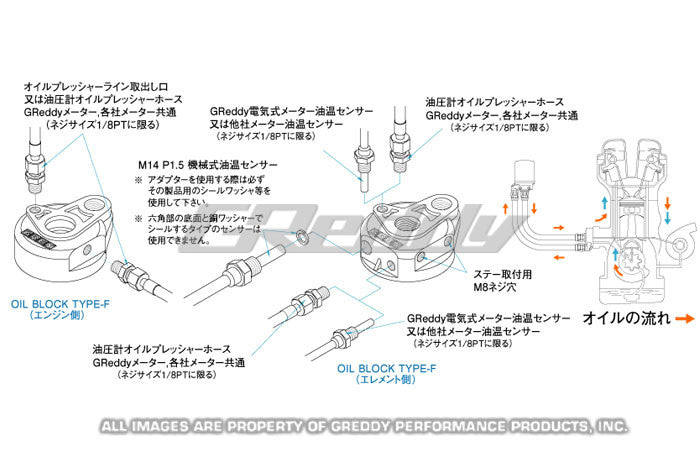 GReddy - GReddy Oil Filter Relocation Kit - Universal - 12004901