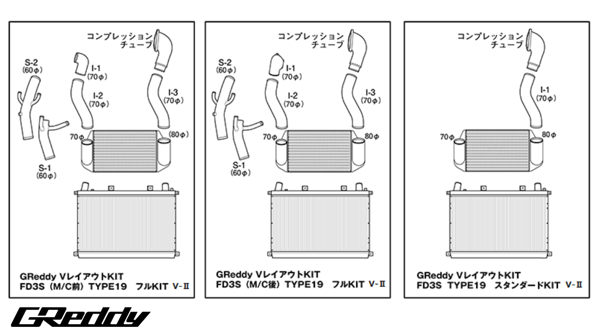GReddy - GREDDY V-mount Intercooler / Radiator Kit T-19 Fd3s Ver. 2 Full Kit - (12040704 / 12040721) - 12040704