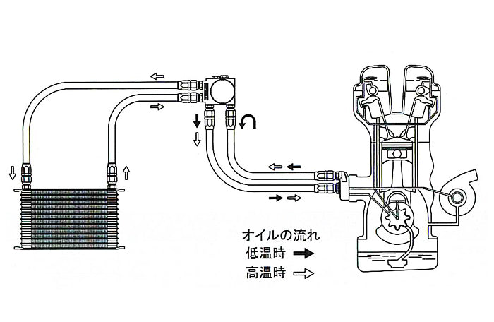 GReddy - GReddy Oil Cooler Filter Block Adapter Type-I - Remote Filter ( & Optional Bypass Tube ) - 12401114