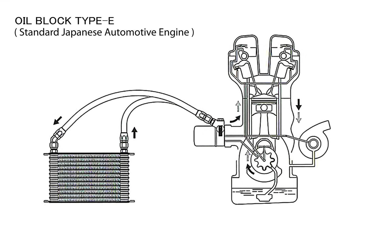GReddy - GReddy Universal Oil Cooler Kit - Basic Std. or Basic Filter Relocation Set-up Kits - 12004600
