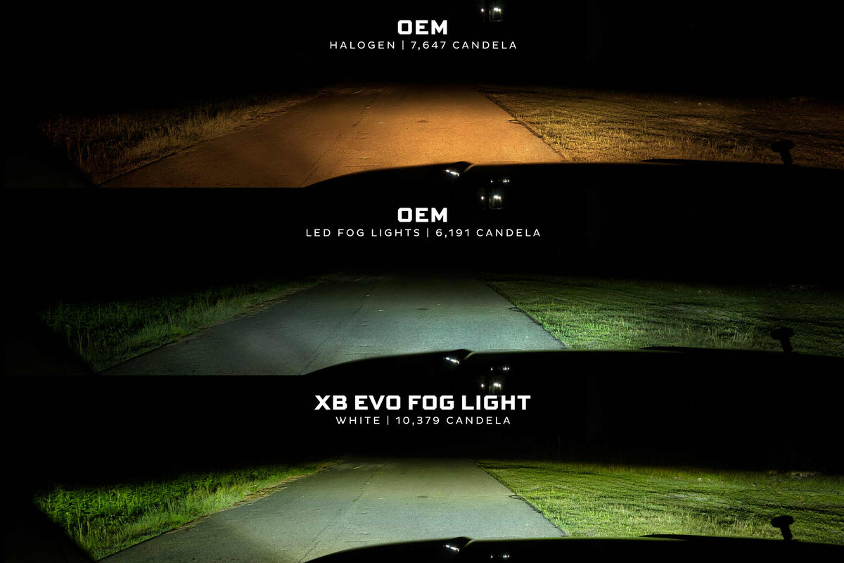Morimoto - XB Evo+ Fog Lights: Type S (Set / White + Yellow) - LF091