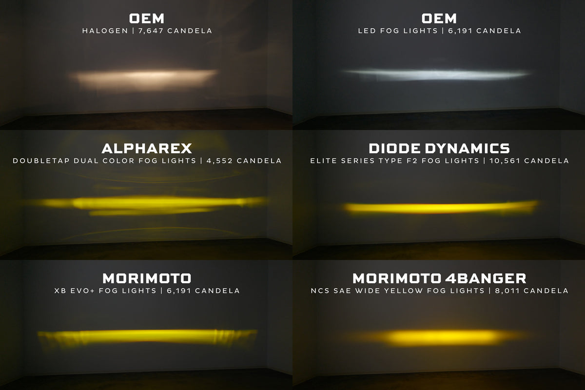 Morimoto - XB Evo+ Fog Lights: Type T (Set / White + Yellow) - LF093