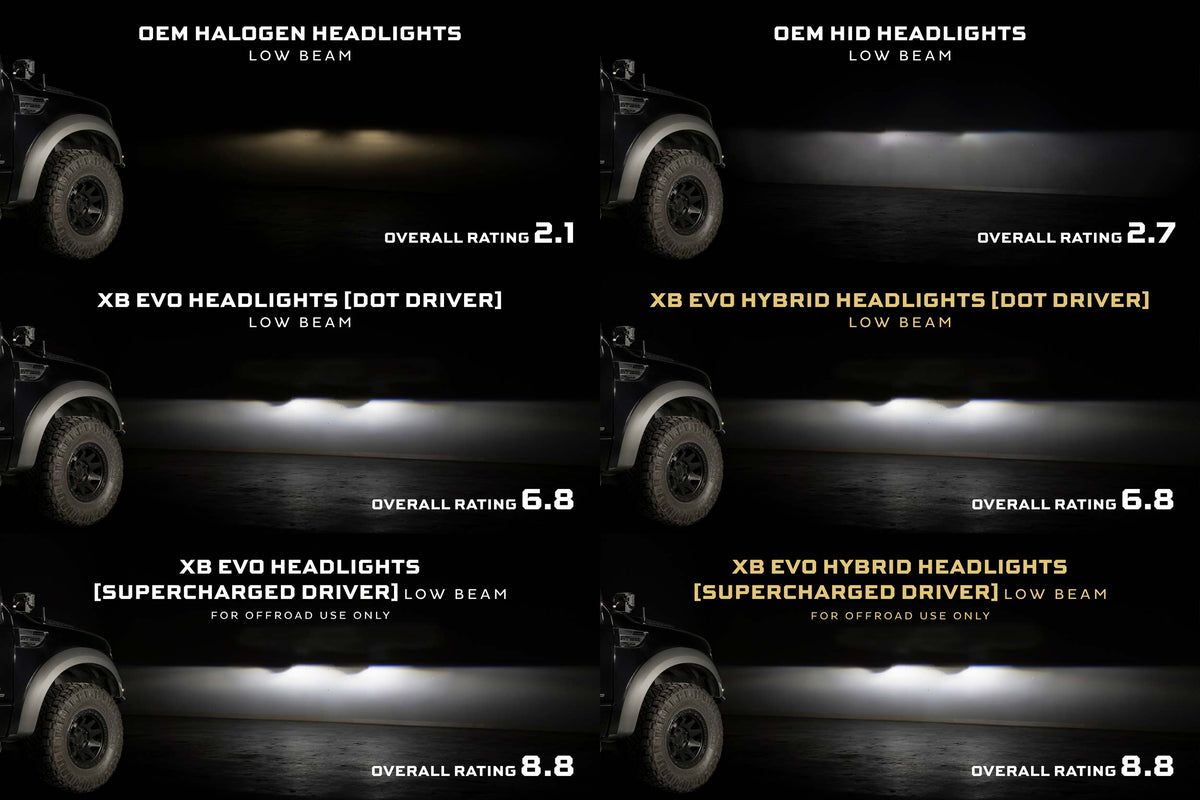 Morimoto - XB Evo Headlights: Ford F-150 (09-14 / Set) - LF2-506