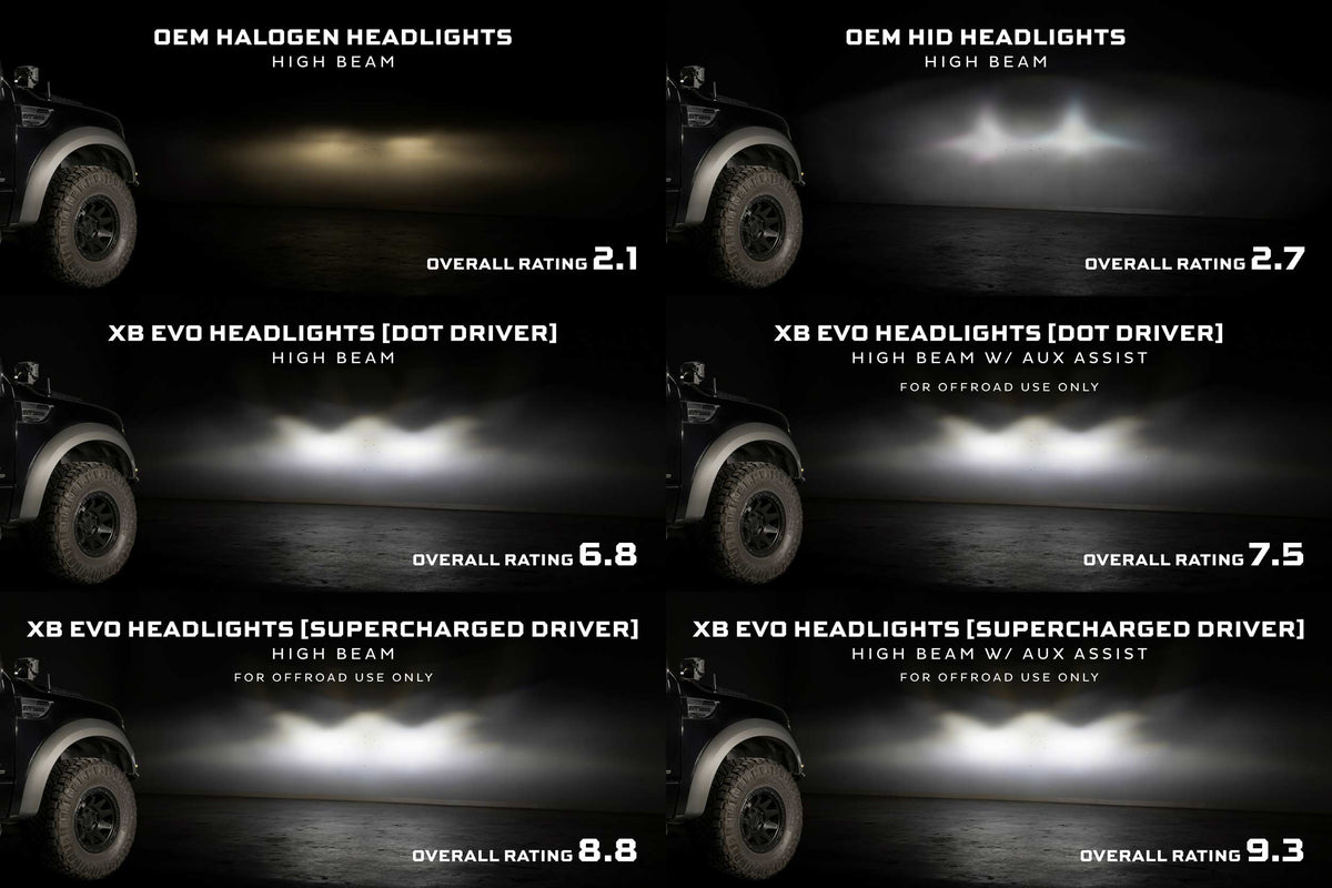 Morimoto - XB Evo Headlights: Ford F-150 (09-14 / Set) - LF2-506