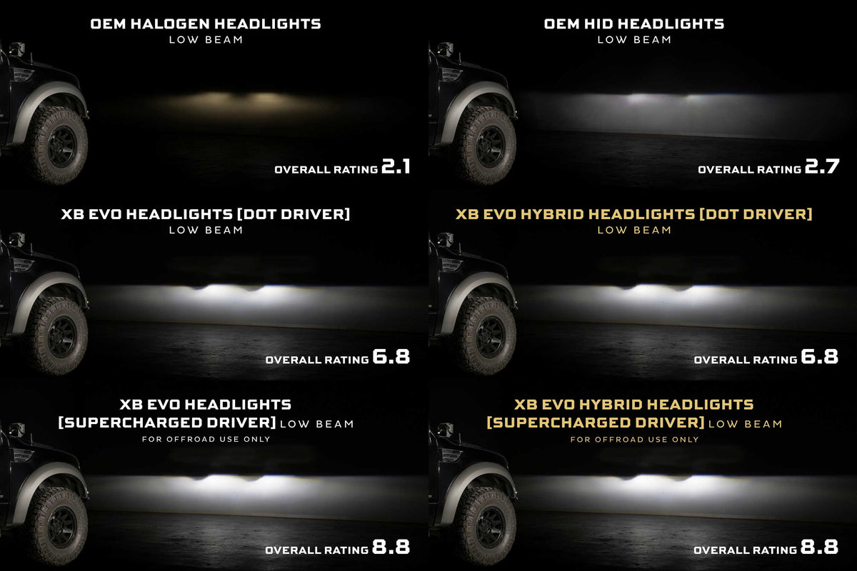 Morimoto - XB Evo Hybrid Headlights: Ford F-150 (09-14 / Set) - LF2-506Y