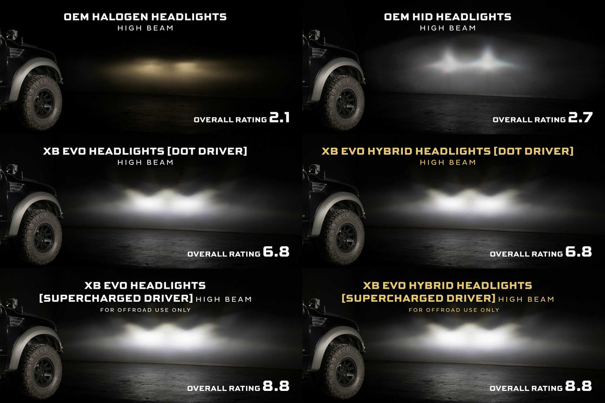 Morimoto - XB Evo Hybrid Headlights: Ford F-150 (09-14 / Set) - LF2-506Y