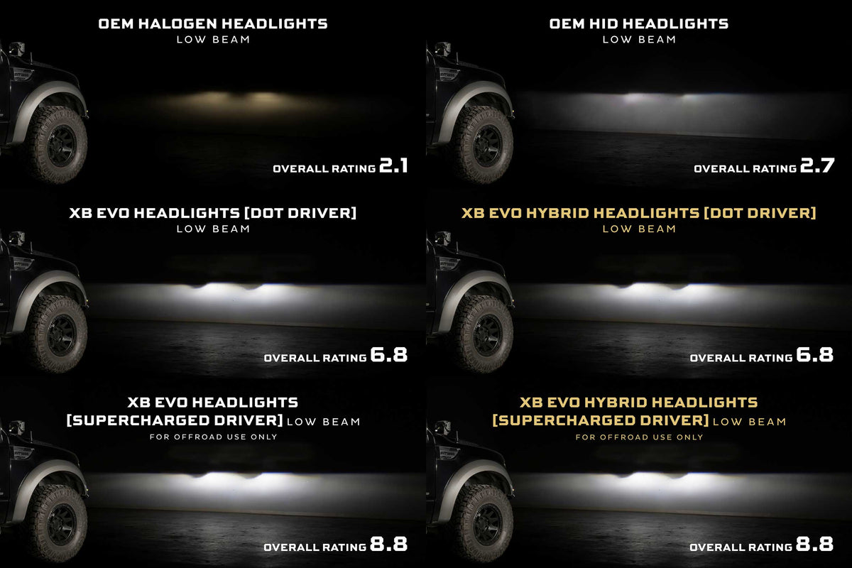 Morimoto - Supercharged Drivers: LF2-506 or LF2-506Y (Set) - LF2-DRVSC12