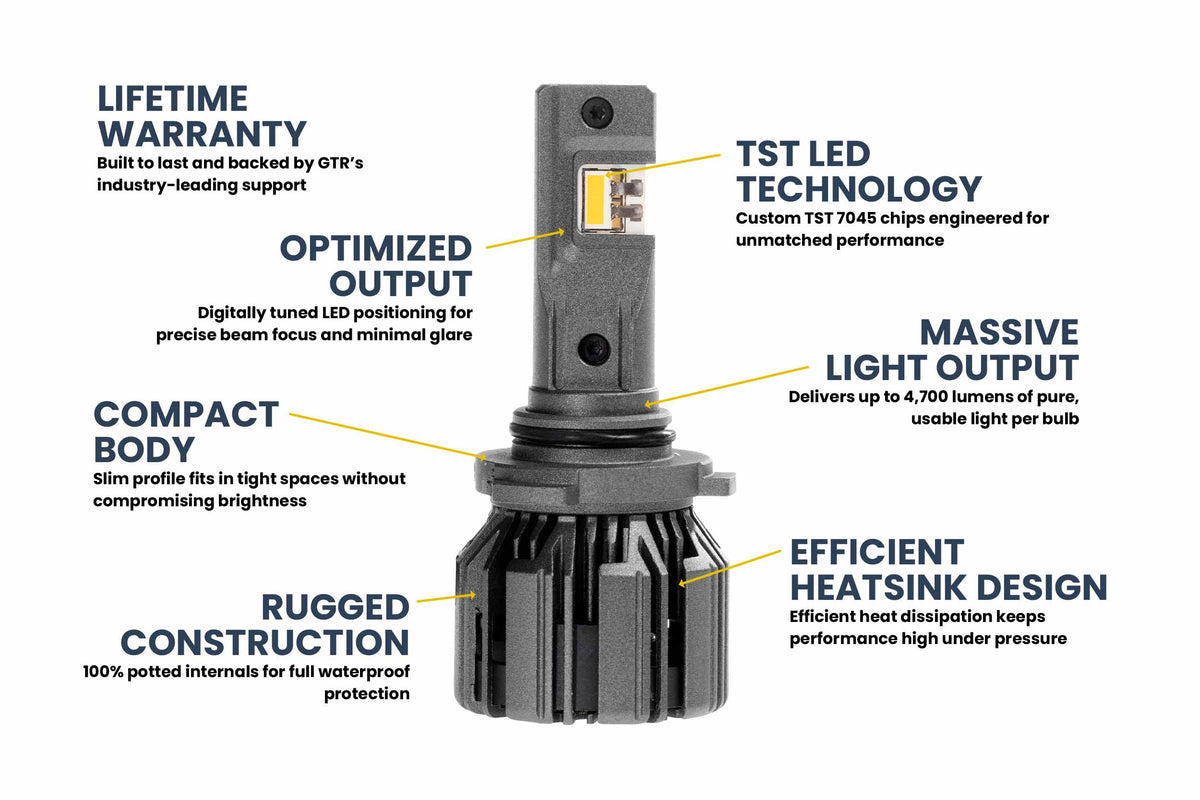 9005/9145/H10: GTR Lighting Ultra 3 Yellow (Pair)