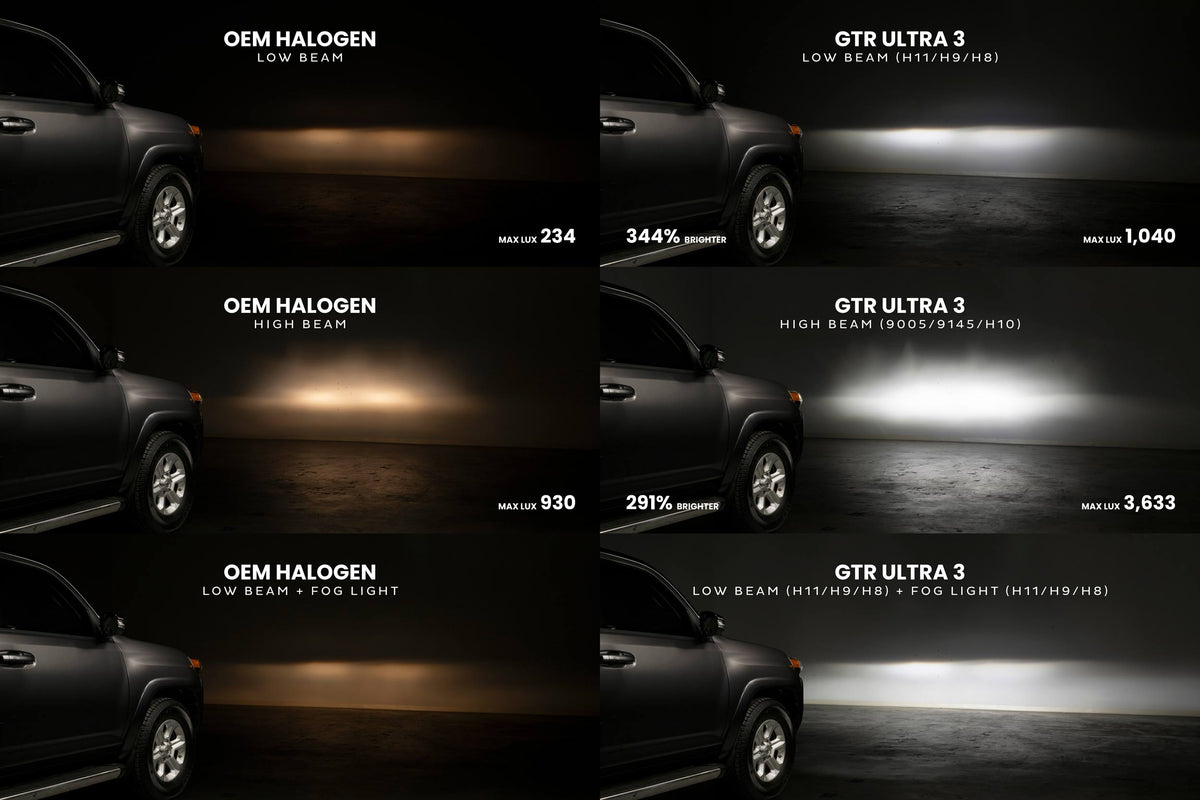 H11/H9/H8: GTR Lighting Ultra 3 (Pair)