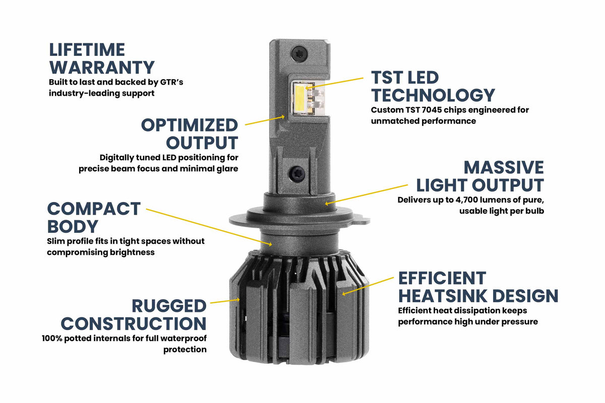 H7: GTR Lighting Ultra 3 (Pair)