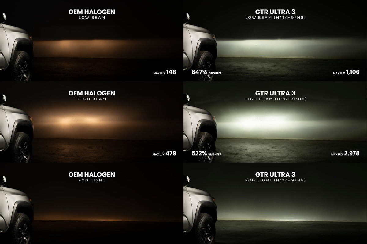 H7: GTR Lighting Ultra 3 (Pair)