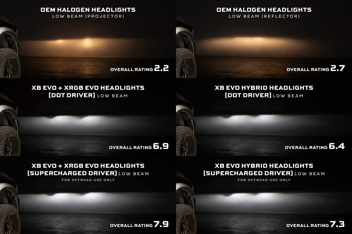 Morimoto - XB Evo Headlights: 09-18 Dodge Ram (Set) - LF2-520
