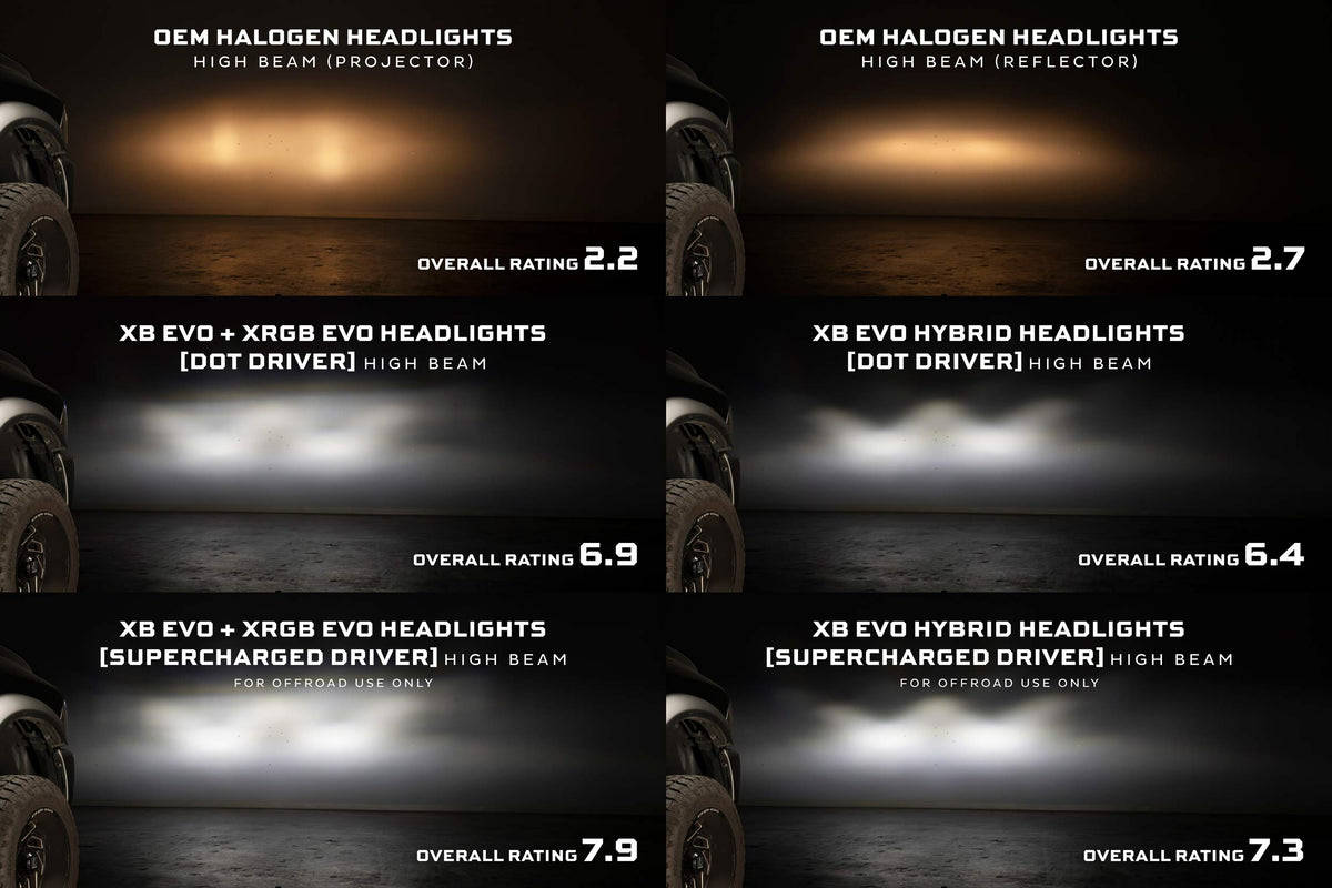 Morimoto - XB Evo Headlights: 09-18 Dodge Ram (Set) - LF2-520