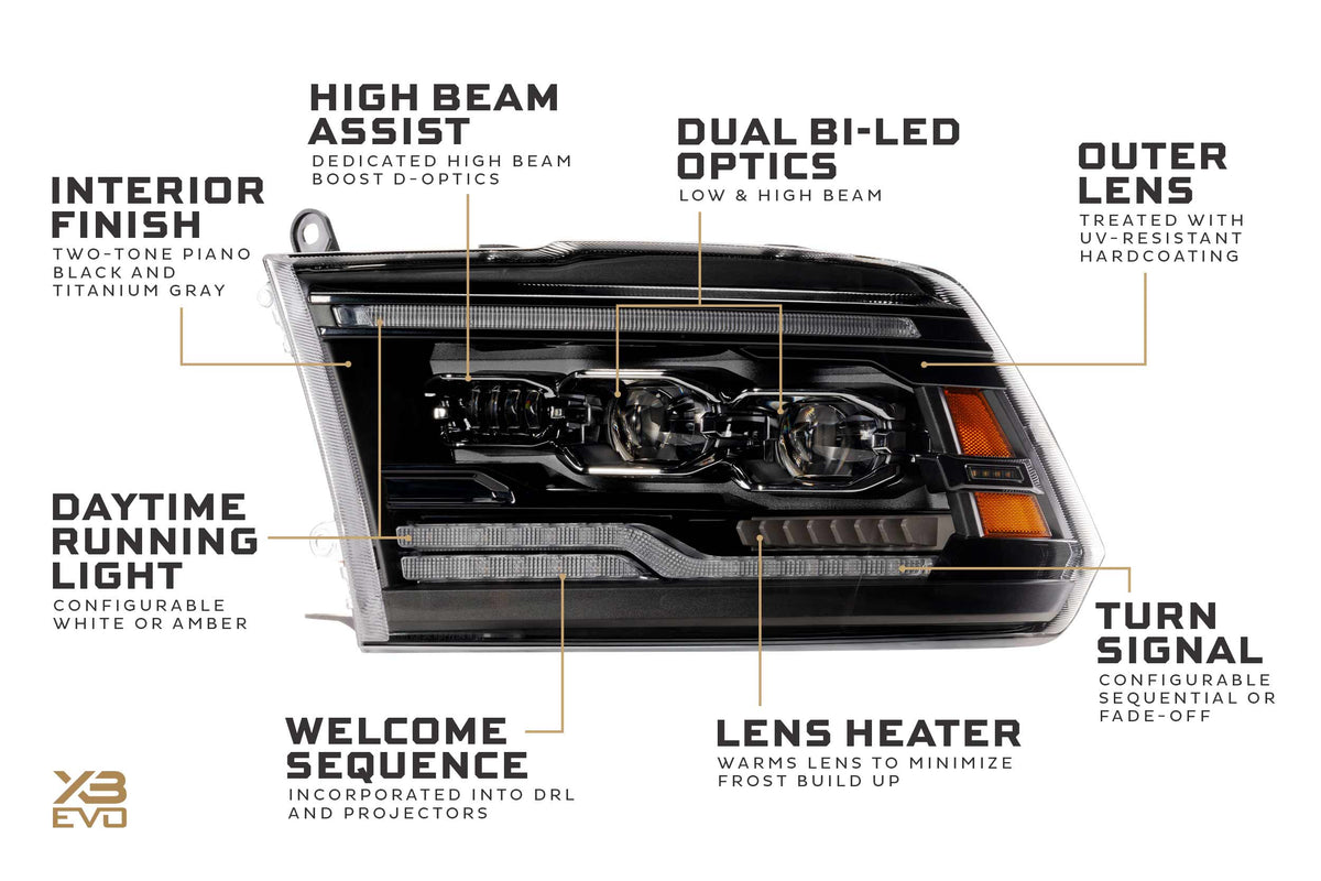 Morimoto - XB Evo Headlights: 09-18 Dodge Ram (Set) - LF2-520