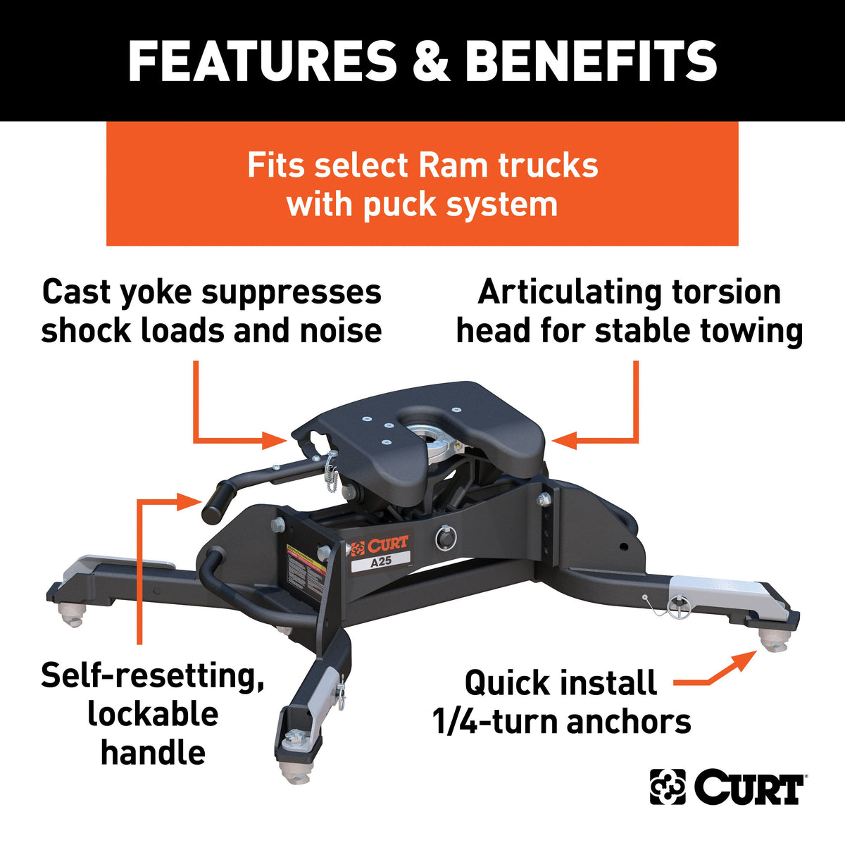 CURT 16046 A25 5th Wheel Hitch, 25,000 lbs, Select Ram 2500, 3500, 8-Foot Bed Puck System