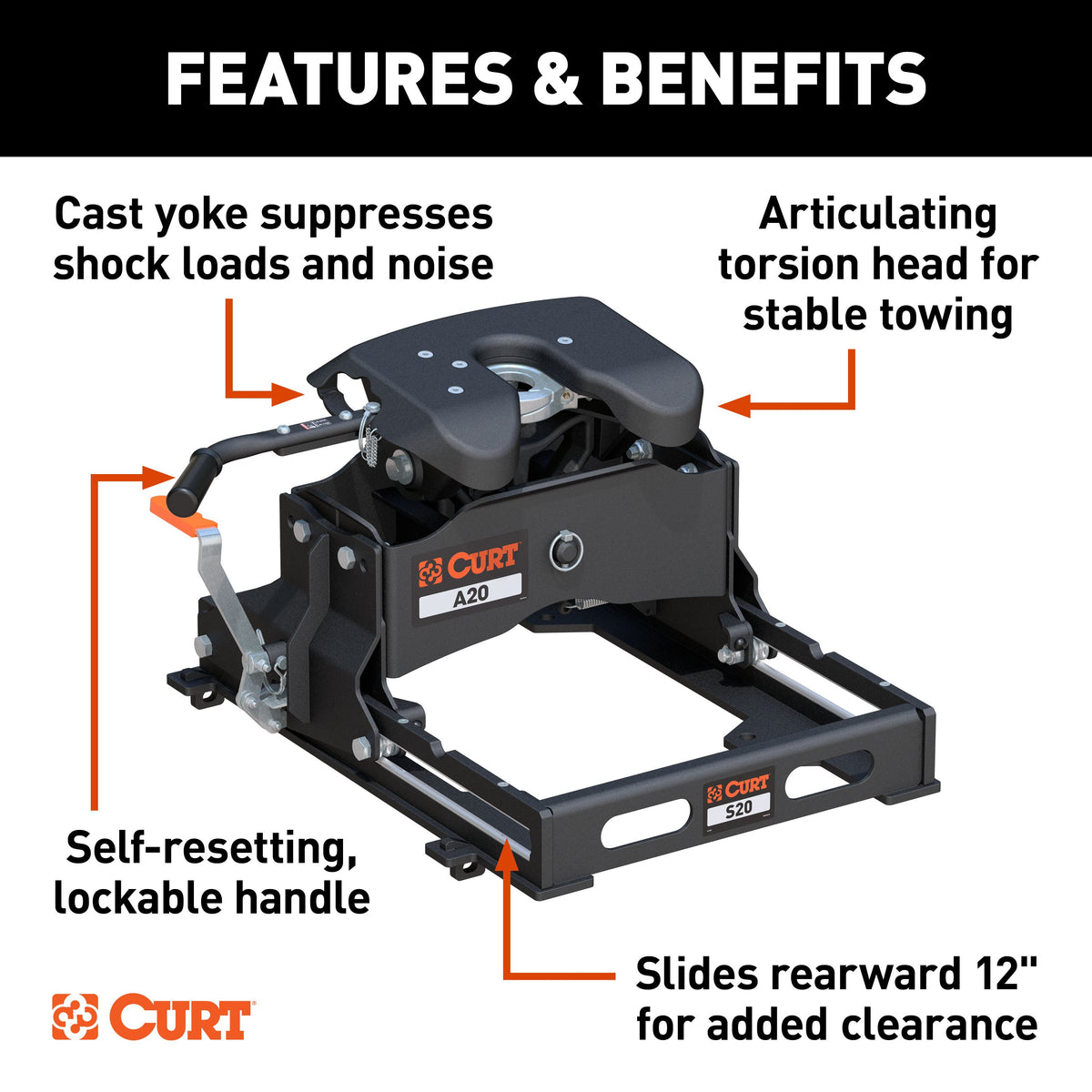 CURT 16531 A20 5th Wheel Slider Hitch for Short Bed Trucks, 20,000 lbs