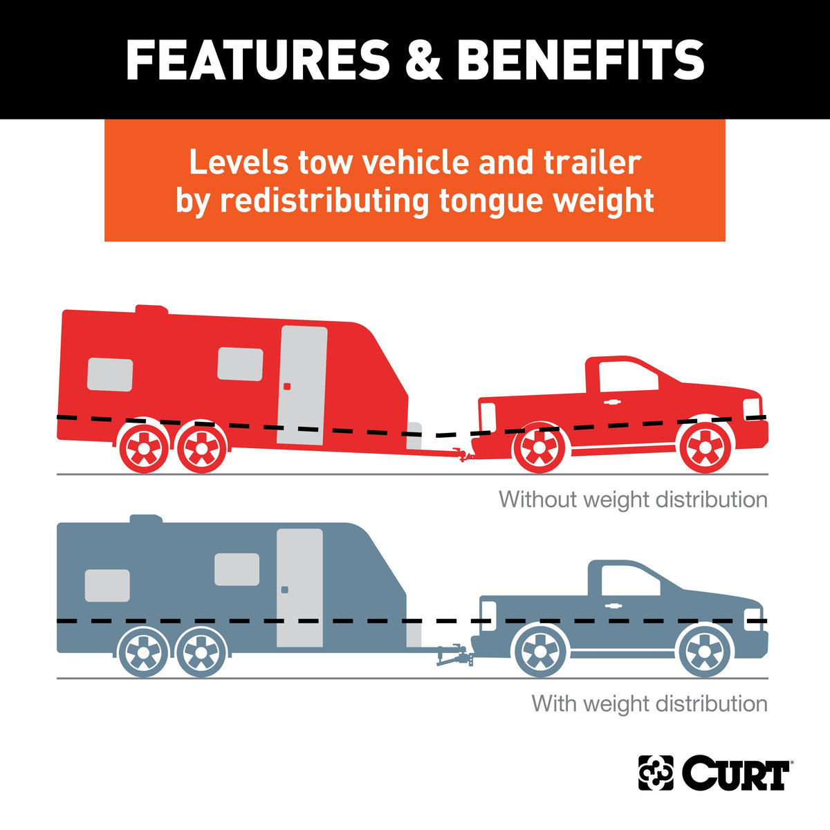 CURT 17332 Short Trunnion Bar Weight Distribution Hitch, Up to 10K, 2-Inch Shank