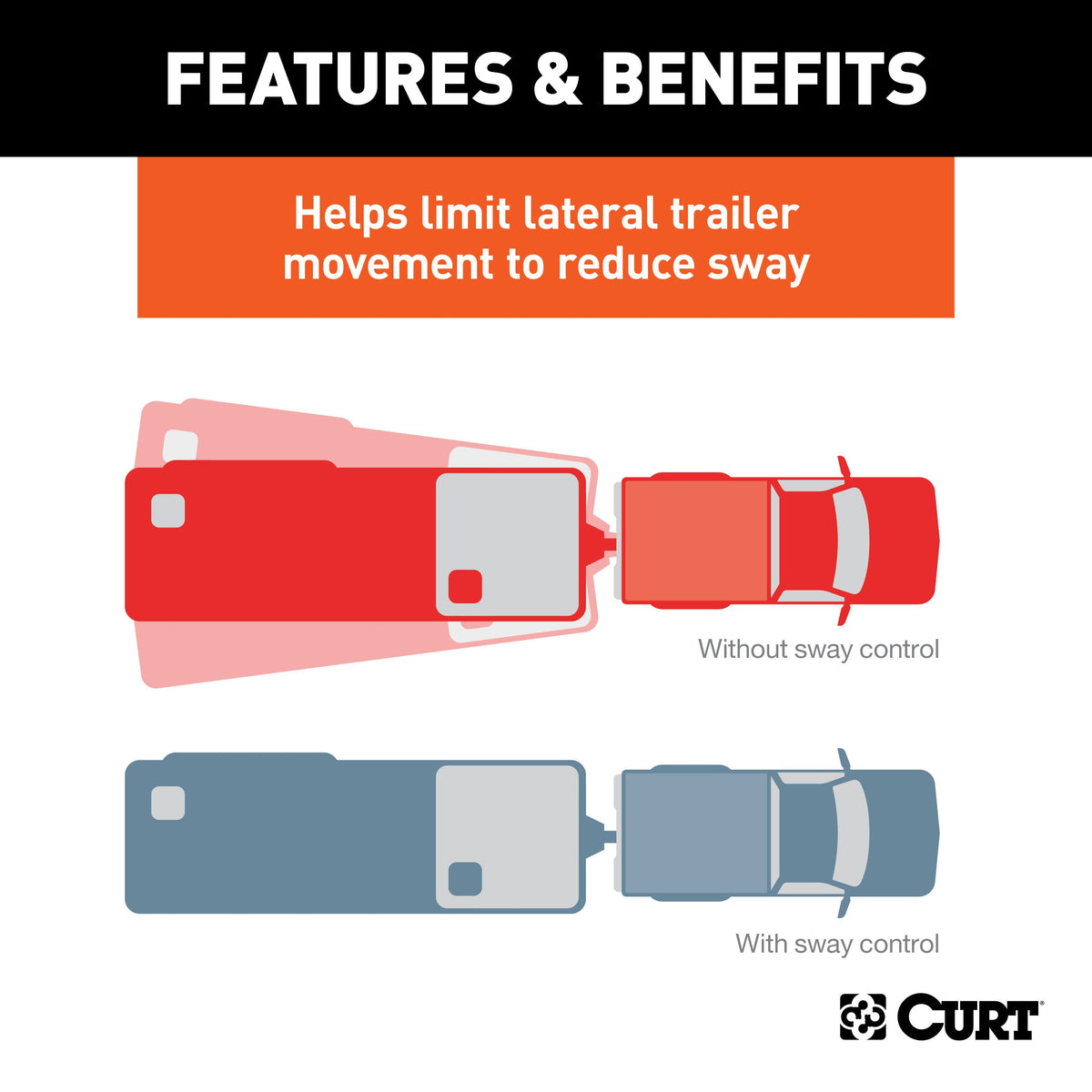 CURT 17500 TruTrack 4P Weight Distribution Hitch with 4x Sway Control, Up to 10K, 2-In Shank, 2-5/16-Inch Ball