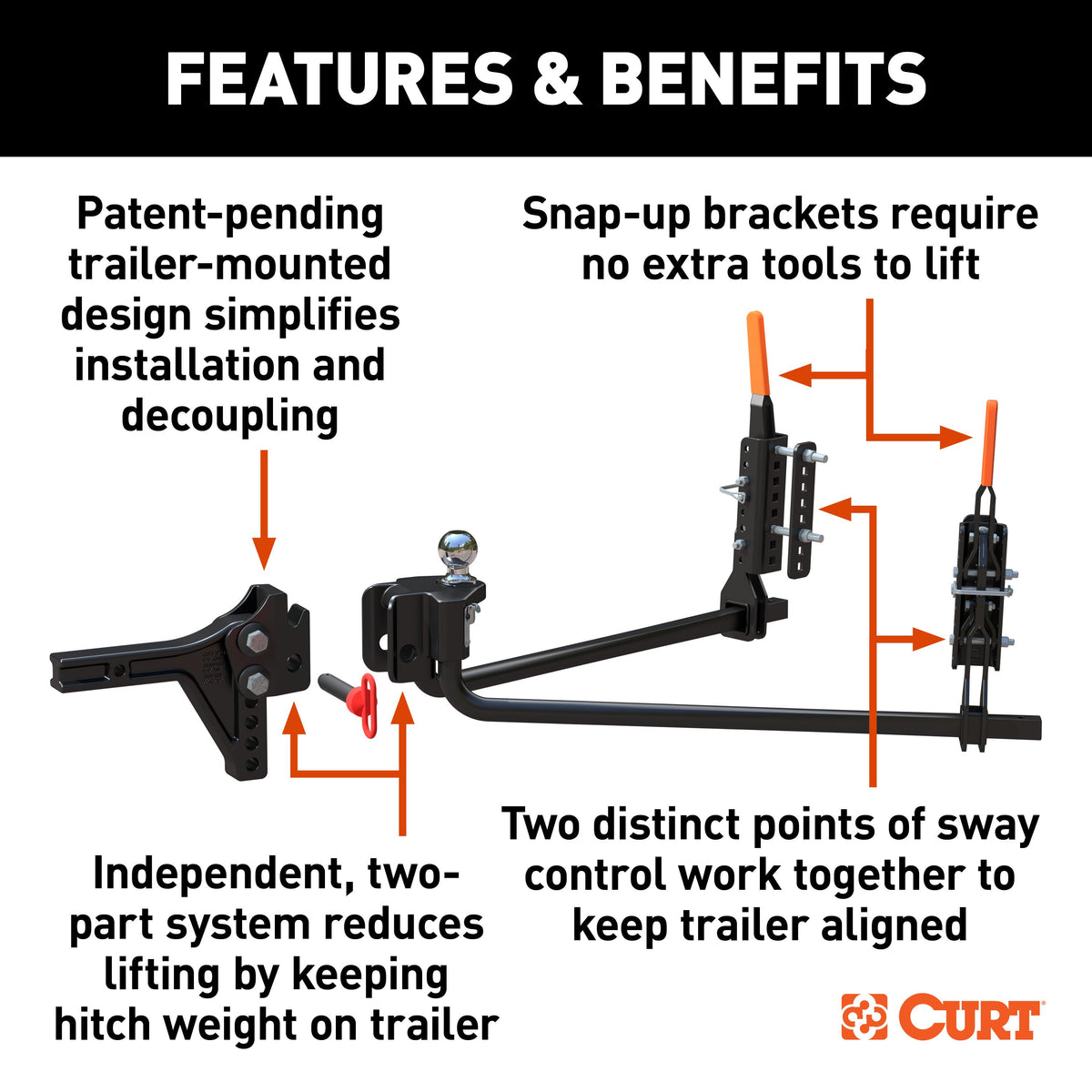 CURT 17510 TruTrack 2P Trailer-Mounted Weight Distribution Hitch with Sway Control, 8-10K