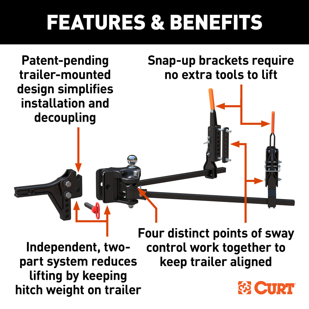 CURT 17520 TruTrack 4P Trailer-Mounted Weight Distribution Hitch with Active Sway Control, Up to 10,000 GTW