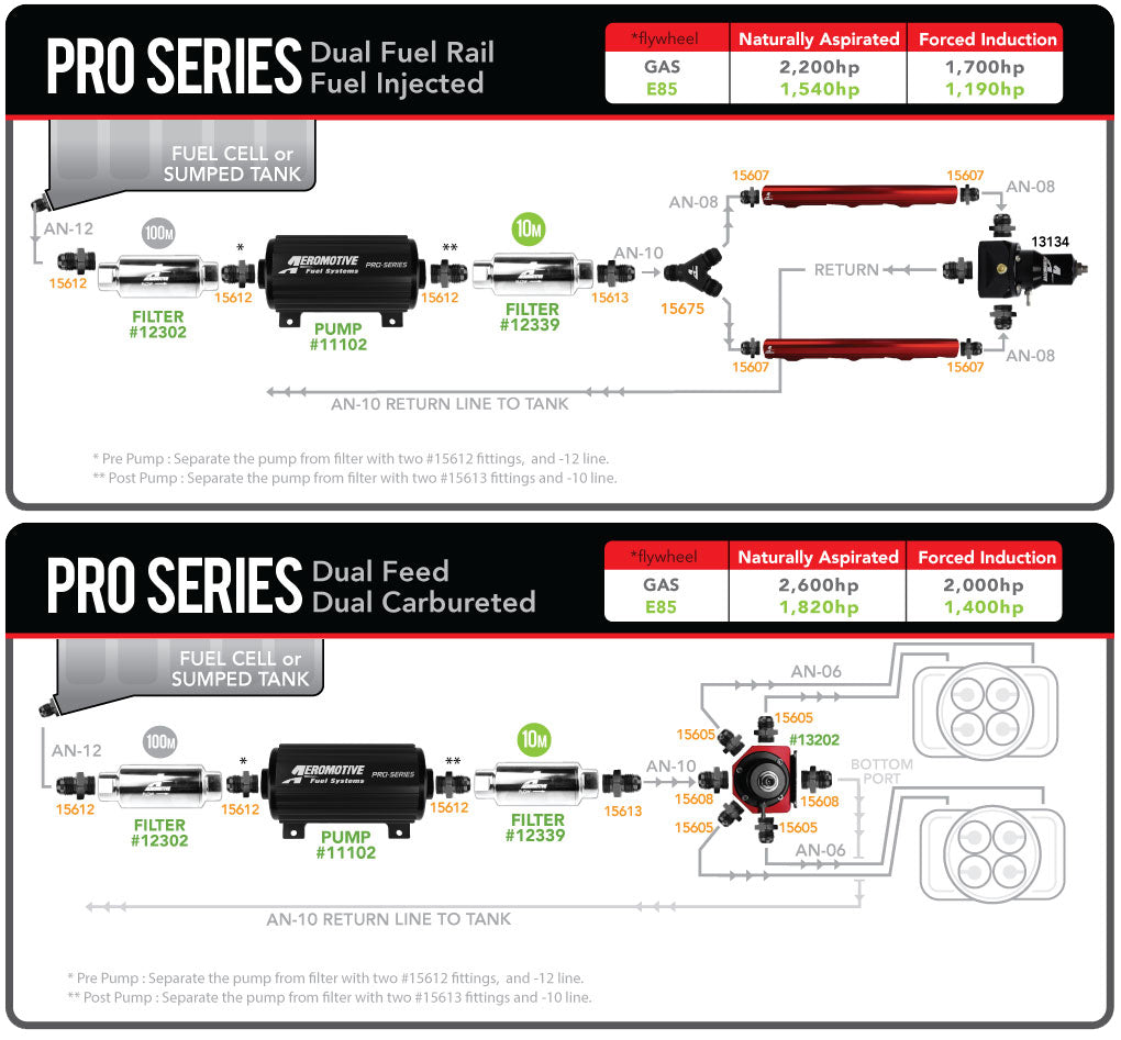 Aeromotive Pro-Series Fuel Pump - EFI or Carbureted Applications - 11102