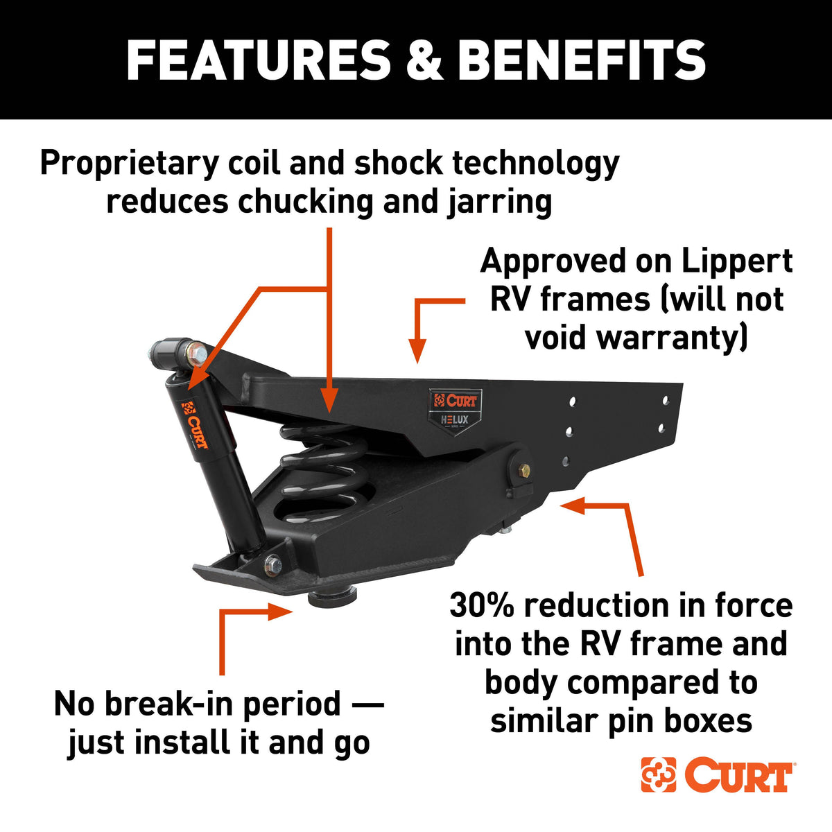 CURT 2024044568 Helux Coil-Spring 5th Wheel Pin Box, 2,600 lbs. Pin Weight, 18,000 lbs. Weight Capacity