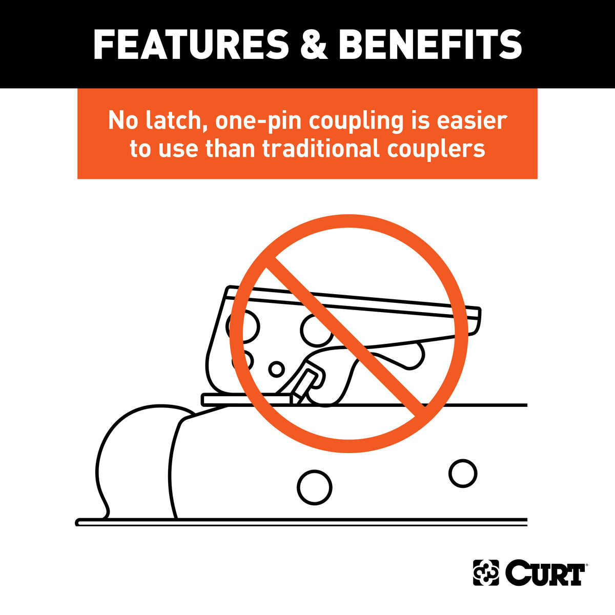 CURT 25470 QuickPin No-Latch Trailer Coupler for 2-Inch Hitch Ball, 2-In Channel, 3,500 lbs