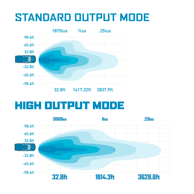 Borne Off-Road Light Bar Single Row Straight 30in - BNLT-LB-SS30