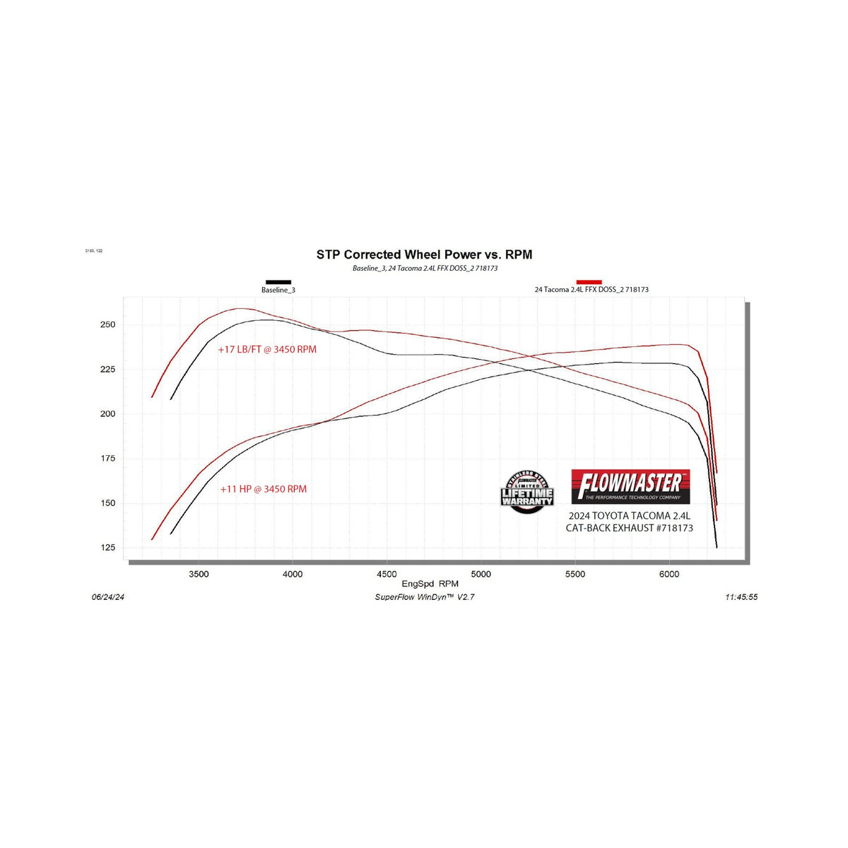 Flowmaster Flow FX Cat-Back Exhaust System 718173 - 2