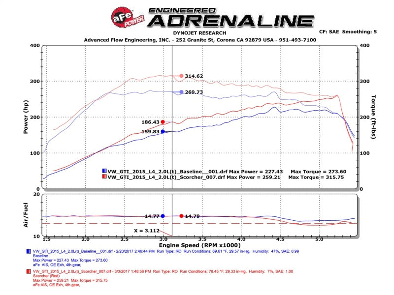aFe Scorcher GT Module 15-16 Audi A3 1.8/2.0T - 77-46405