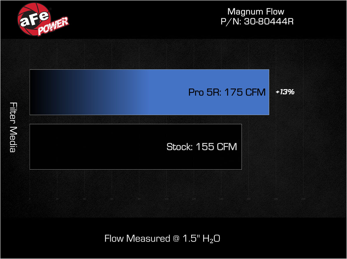 aFe 24-26 Toyota Tacoma L4-2.4L (t) Magnum FLOW Inverted Replacement Air Filter w/ Pro 5R Media - 30-80444R - view 6